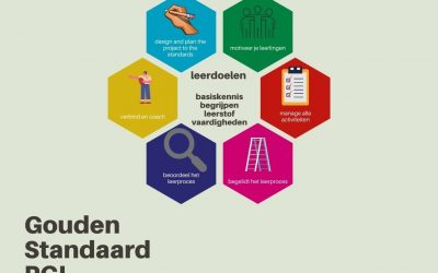 7 leerkrachtvaardigheden voor projectgestuurd onderwijs